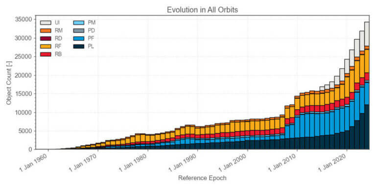 ESA_Space_Environment_2024_figure_1_article