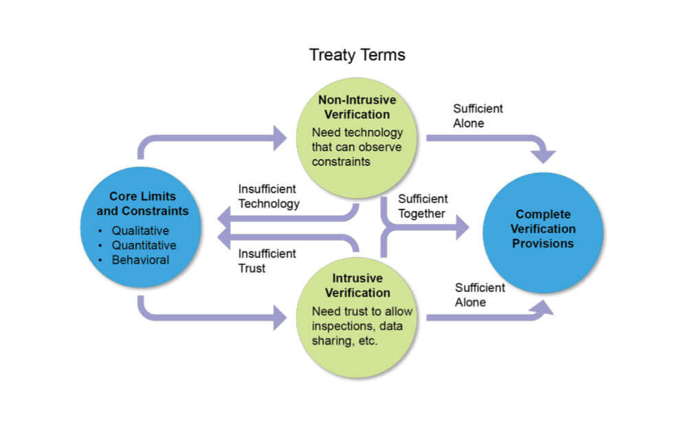 Aerospace Corporation
