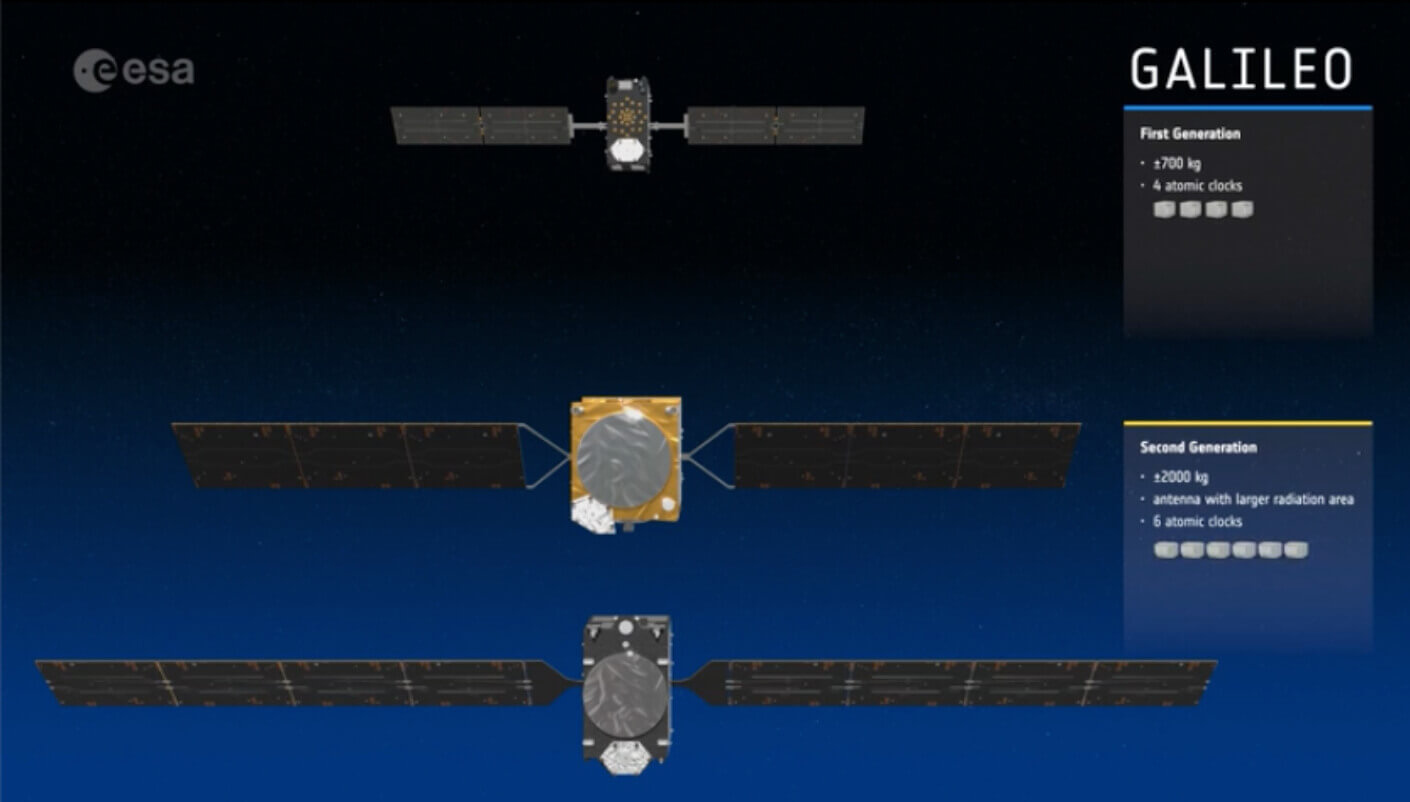 Esa satelliti Galileo seconda generazione
