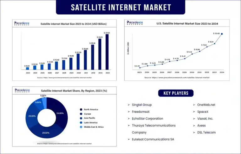 satellite-internet-market-statistics