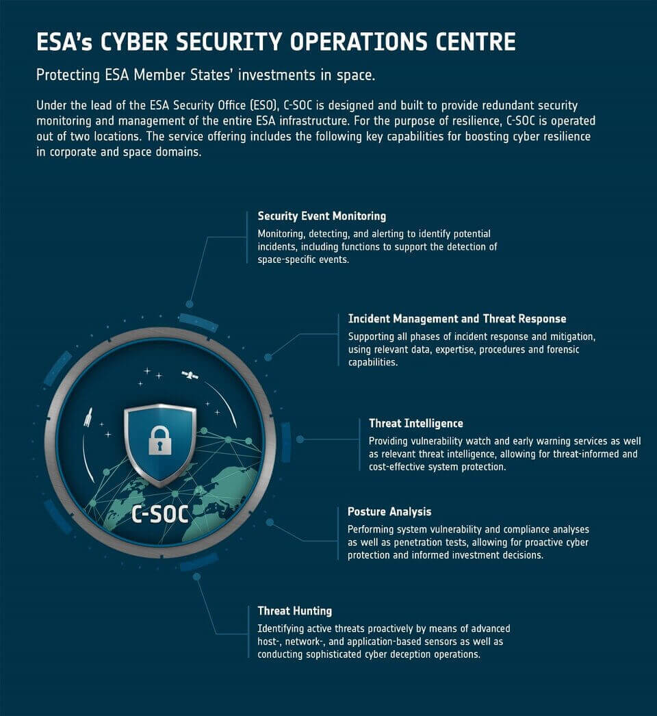 ESA_s_Cyber_Security_Operations_Centre_article