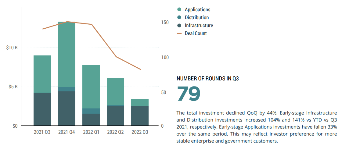 Grafico-Space-Capital