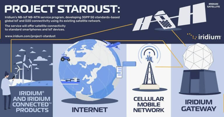 Iridium_Communications_Inc___Project_Stardust-scaled