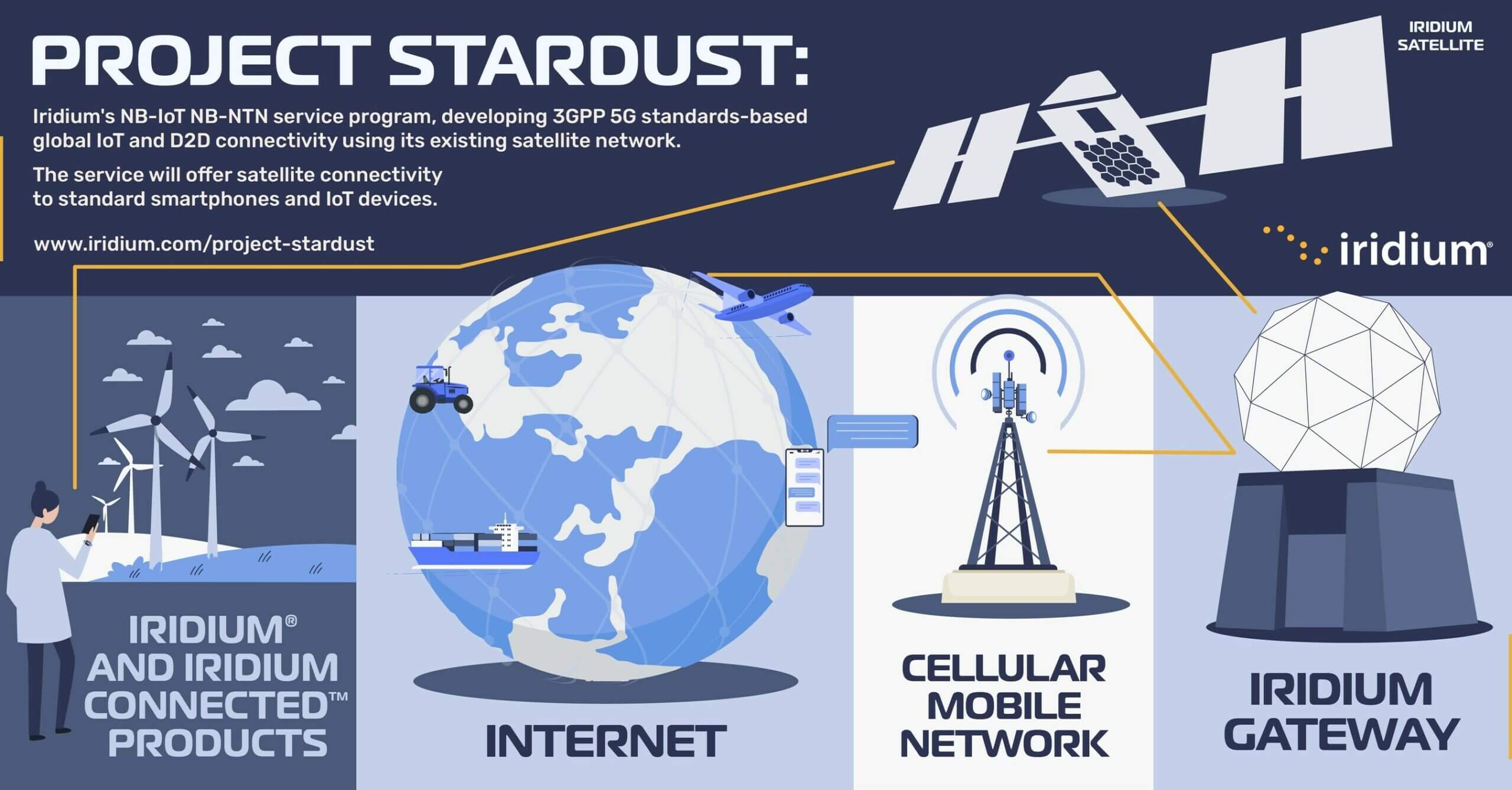 Iridium_Communications_Inc___Project_Stardust-scaled