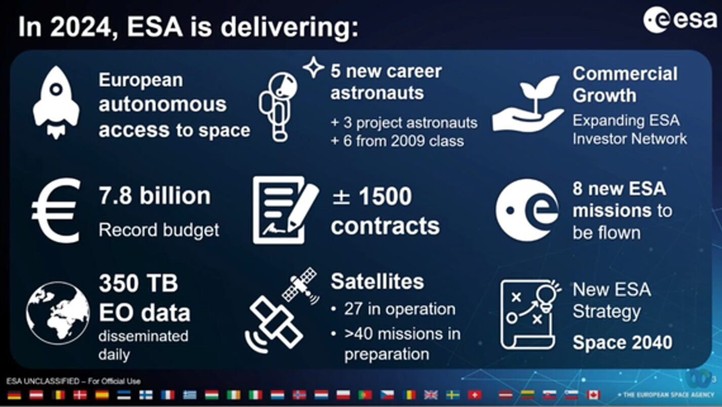 Esa2024