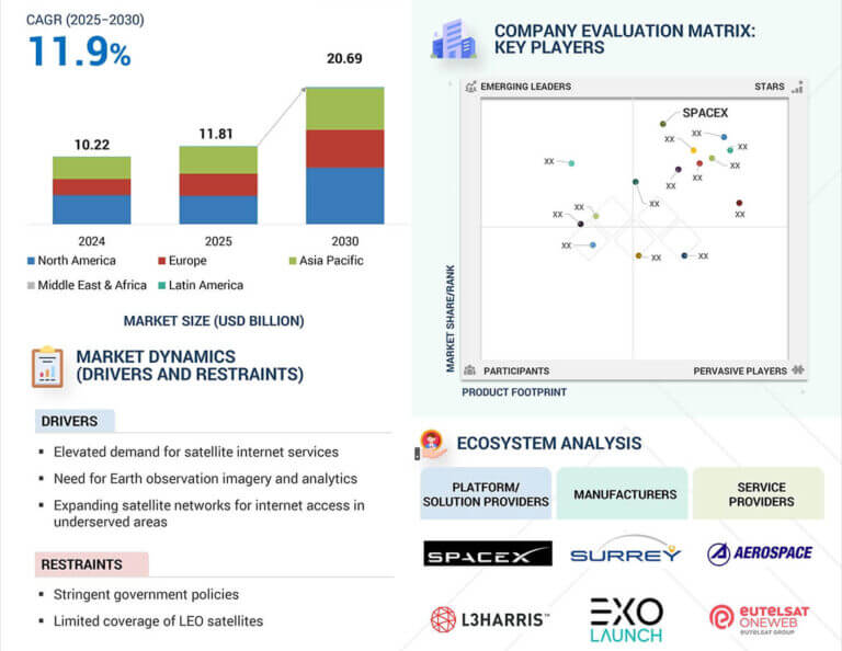 leo-satellite-market1