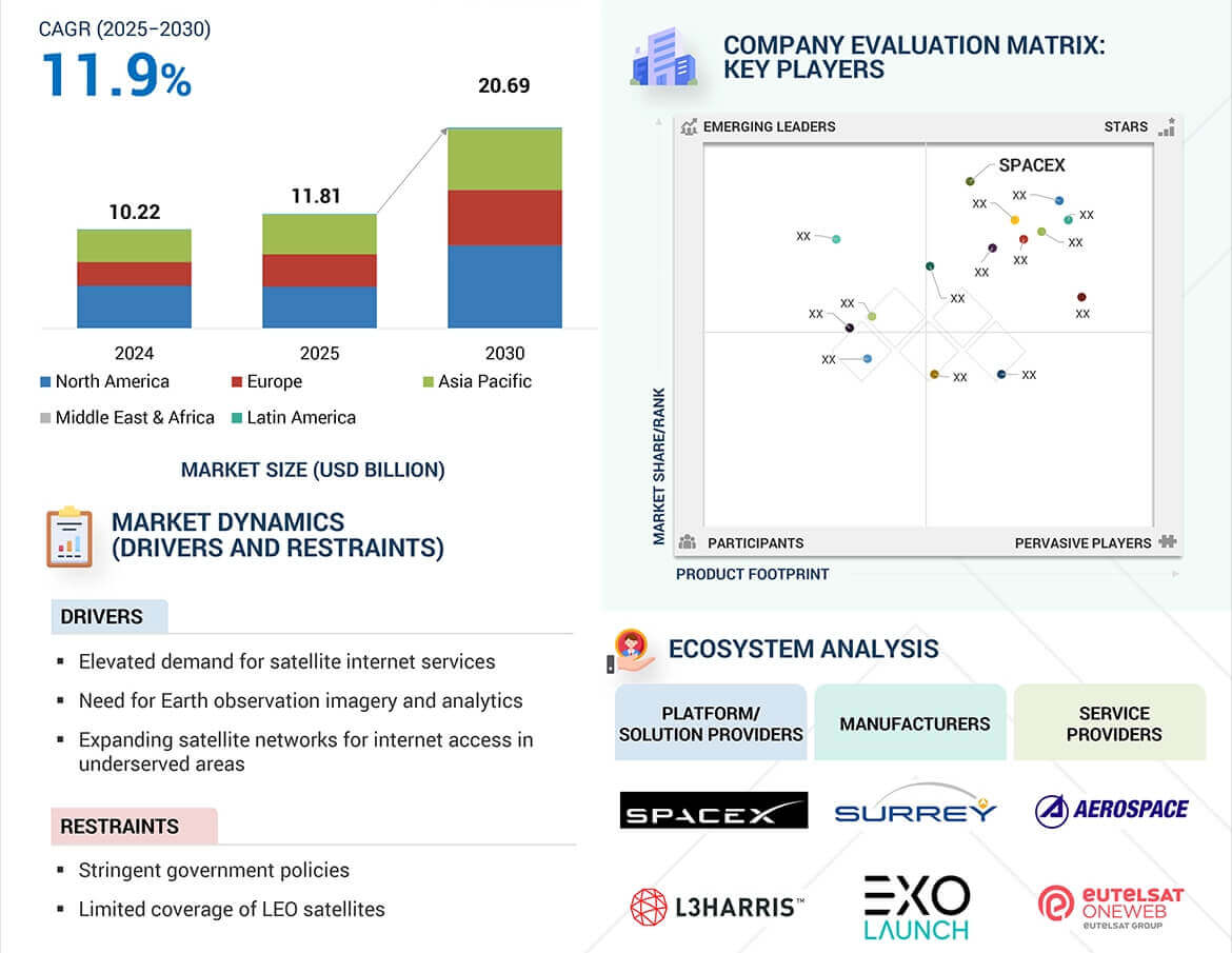leo-satellite-market1