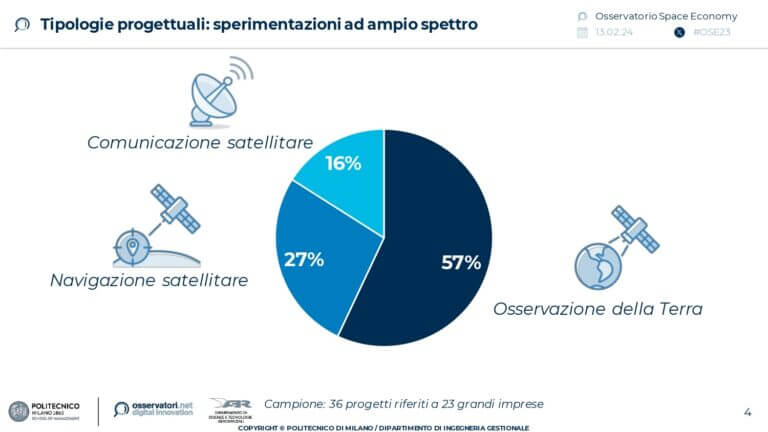 slide-Oss-Space-Economy-2024-_page-0001