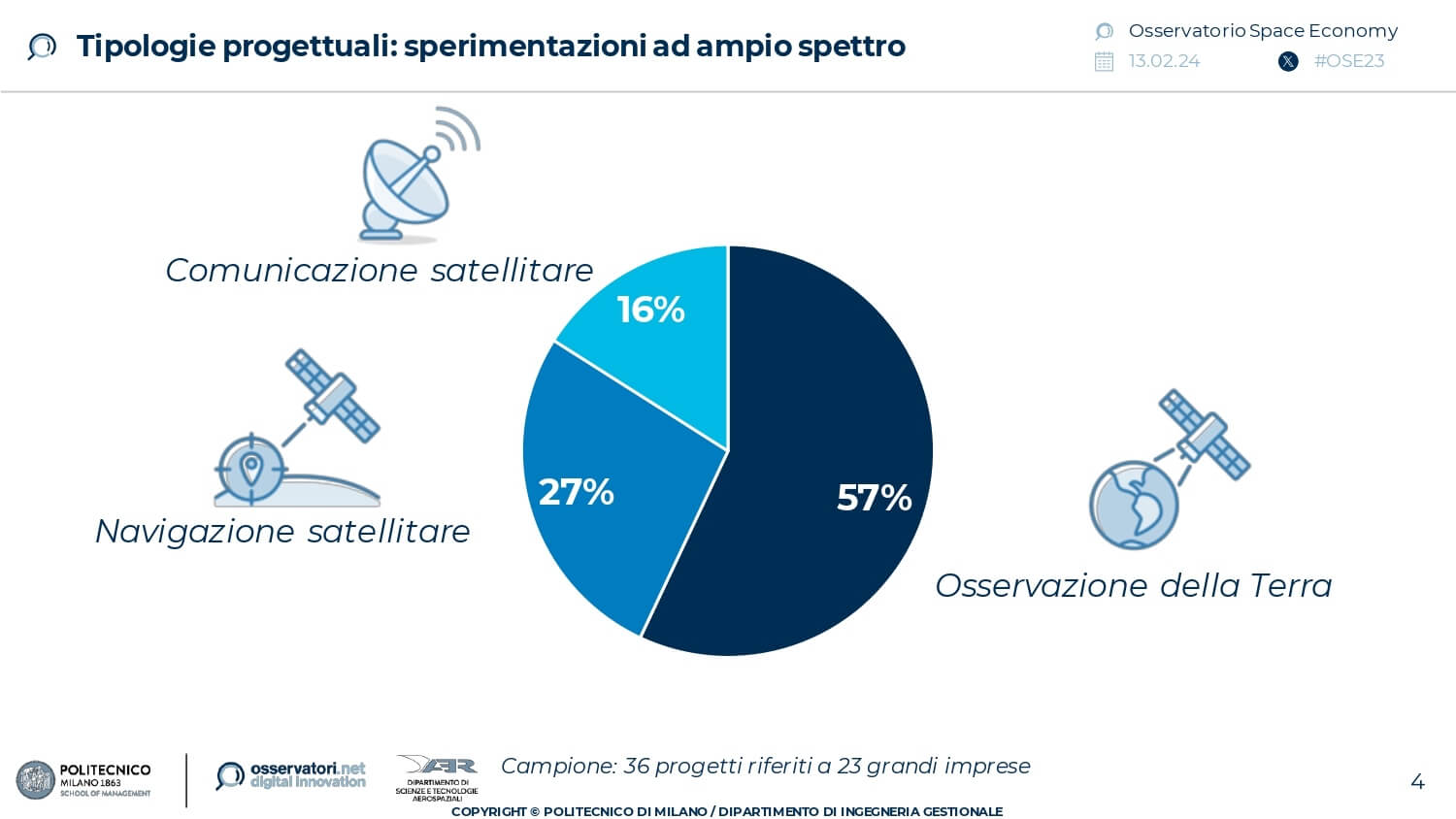 slide-Oss-Space-Economy-2024-_page-0001