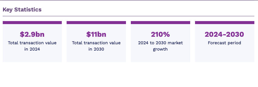 dati Juniper Research