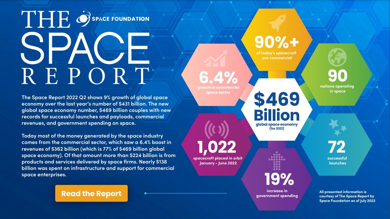 The Space Report 2022
