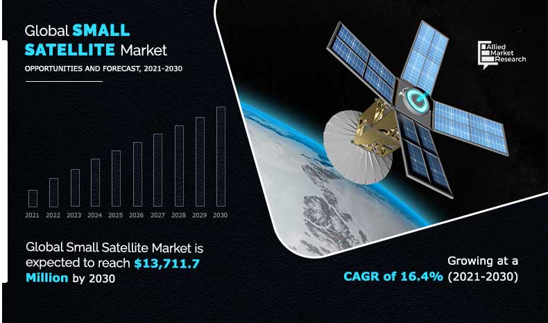 small-satellite-market-s-1
