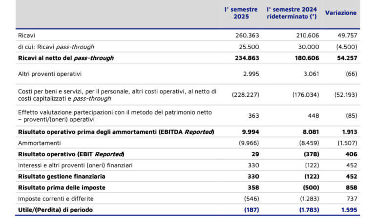 Avio 1° sem 2025