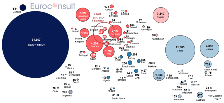 World-government-expenditures-for-space-programs-in-2022