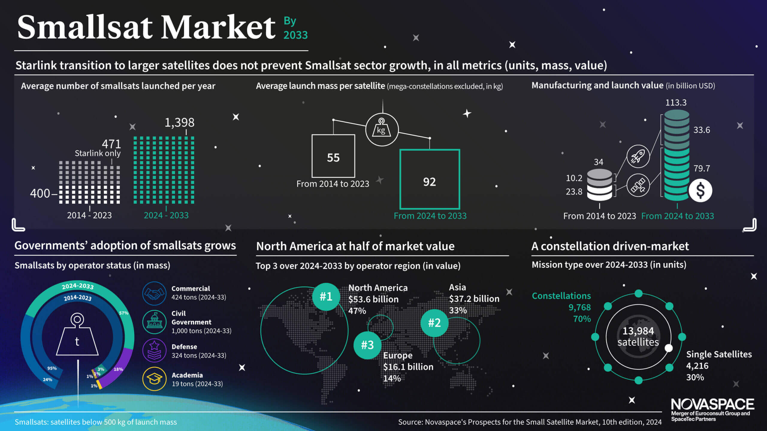 SmallSat-2024—BigInfographic