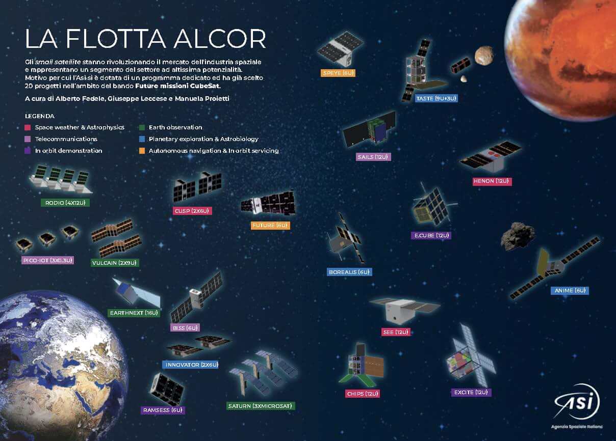 SPAZIO.2050_NOVEMBRE_2022-INFOGRAFICA