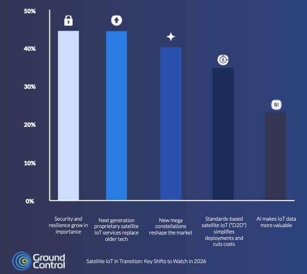 Report IoT satellitare
