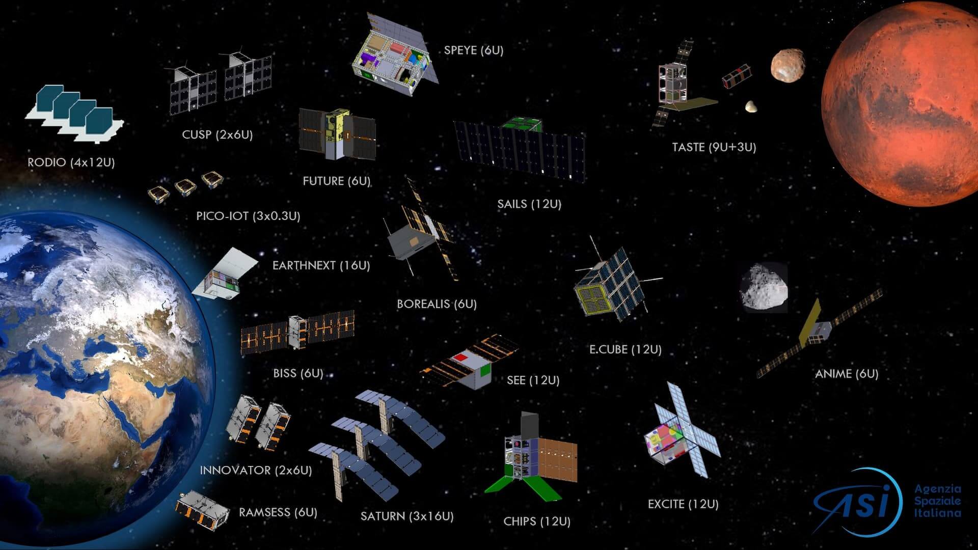 ASI_CubeSat_Missions-1