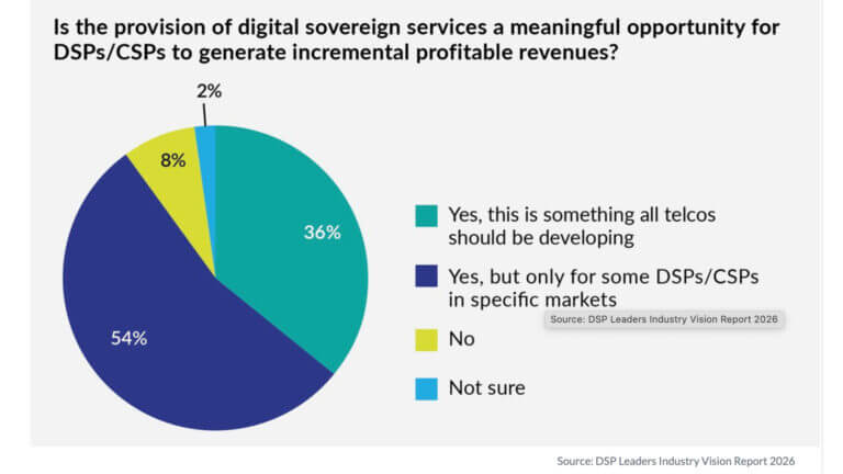 TelecomTV servizi sovrani telco