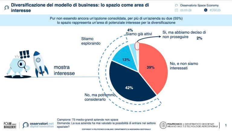 Screenshot 2026-03-03 alle 13.56.31