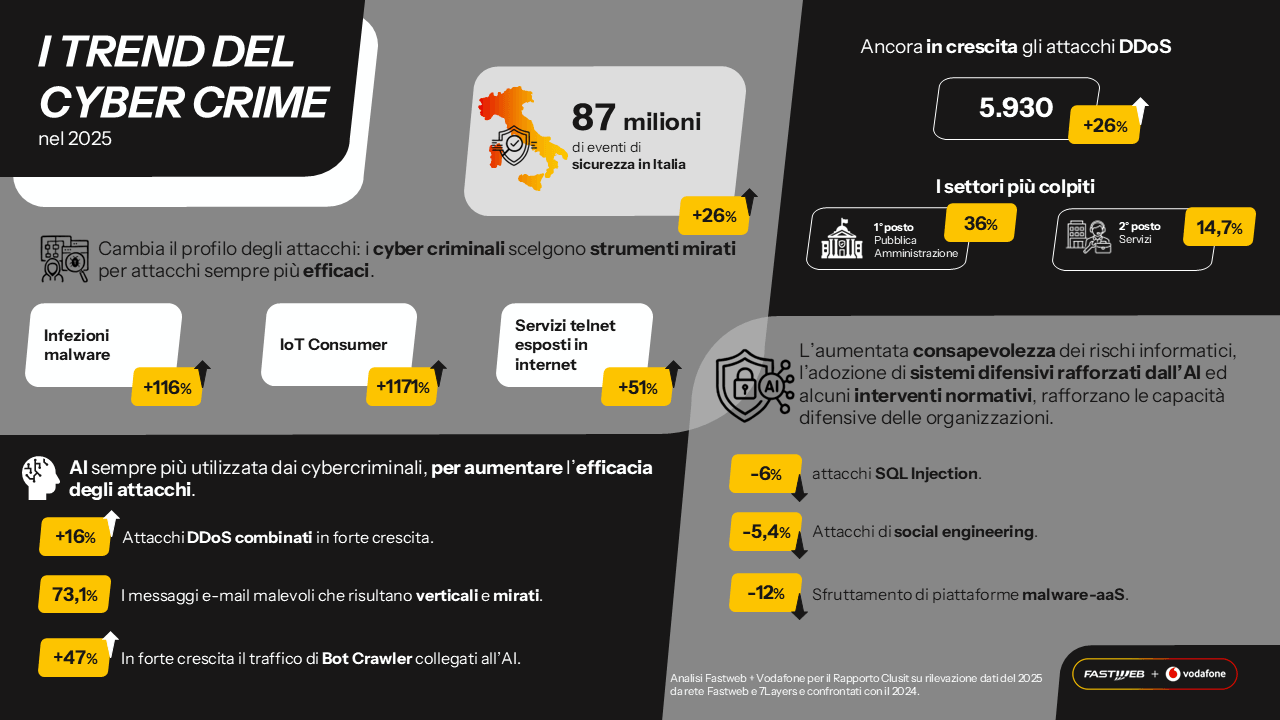 SecuritySummit_2026_Infografica