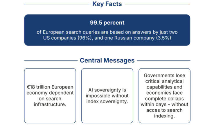 sovranità web search