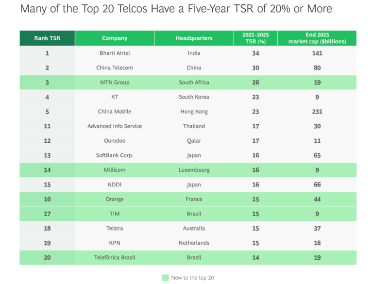 Screenshot 2026-04-07 alle 13.22.06