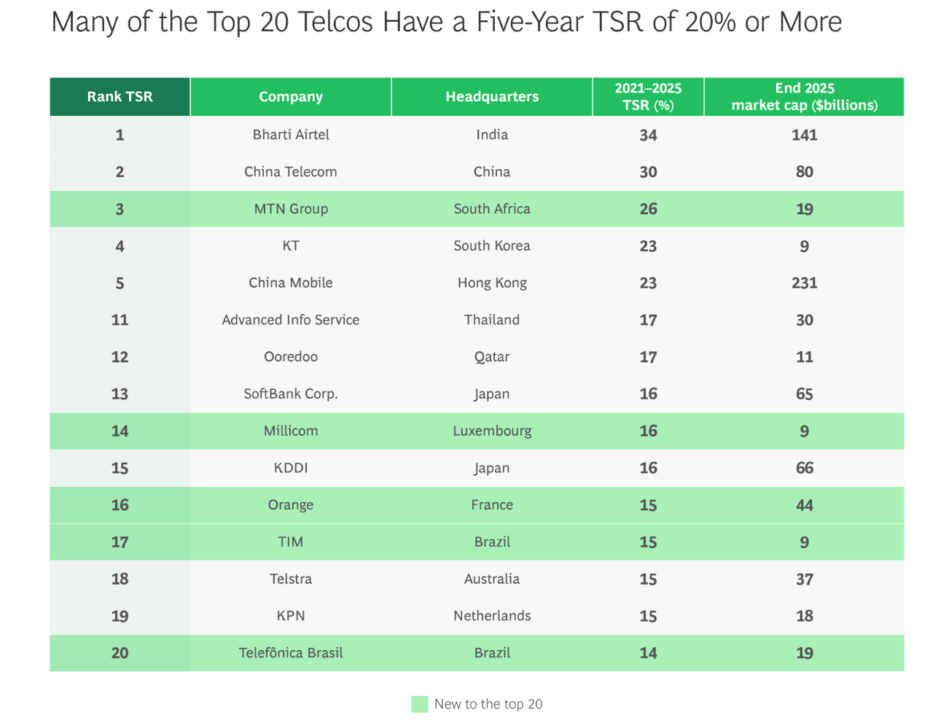 Screenshot 2026-04-07 alle 13.22.06