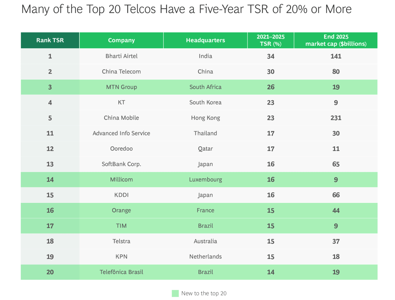 Screenshot 2026-04-07 alle 13.22.06