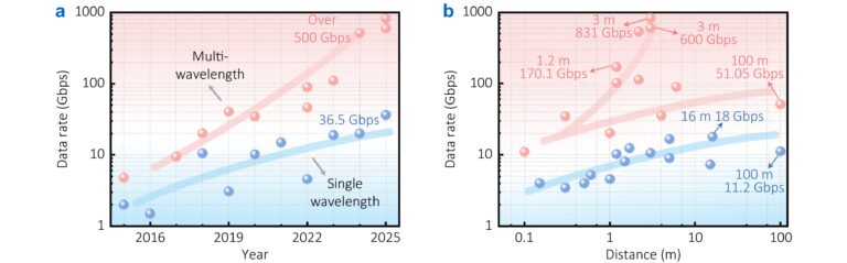 10.29026-oet.2026.260004-Figure3
