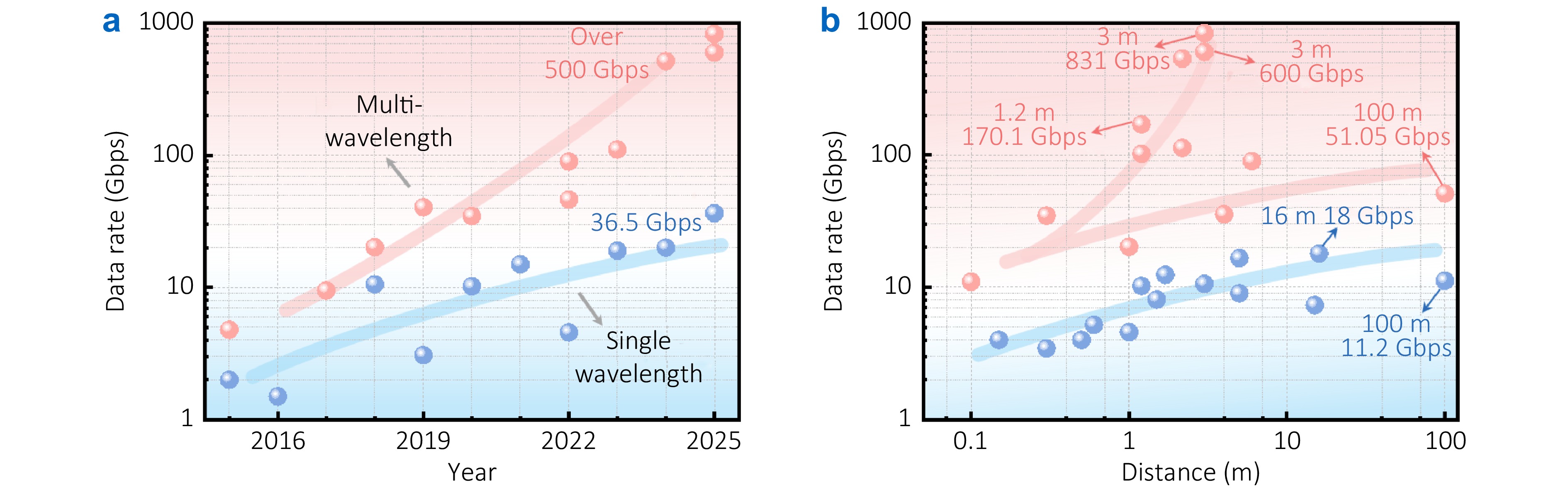 10.29026-oet.2026.260004-Figure3