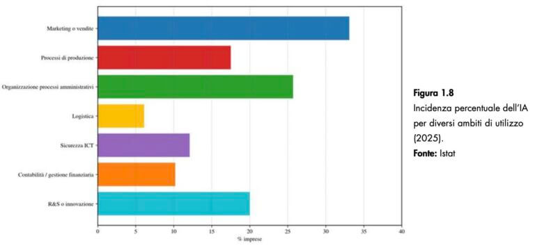 Screenshot 2026-04-21 alle 12.09.31