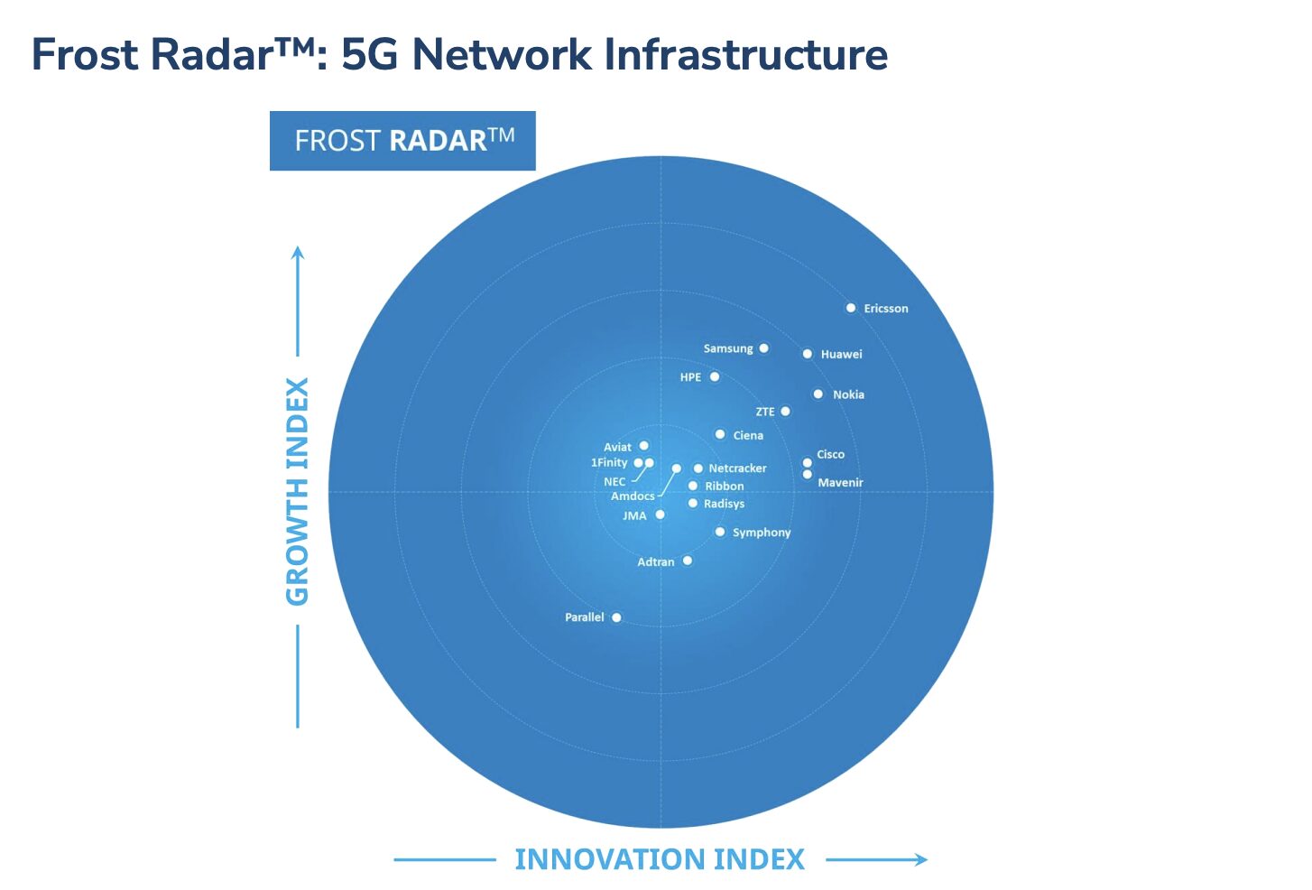 5G, la leadership è europea: Ericsson sul podio per il sesto anno consecutivo