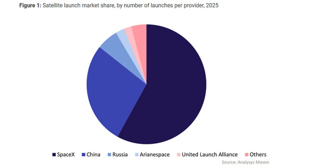 launch bottleneck satelliti