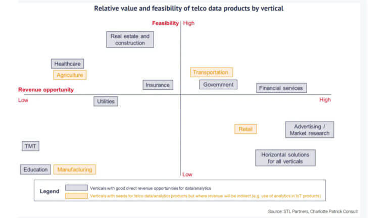 STL Partners dati IoT