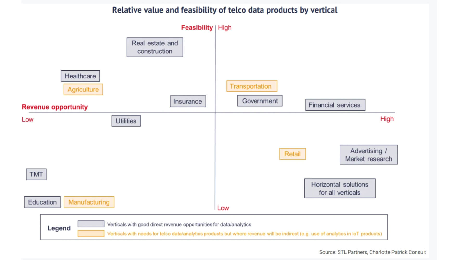 STL Partners dati IoT