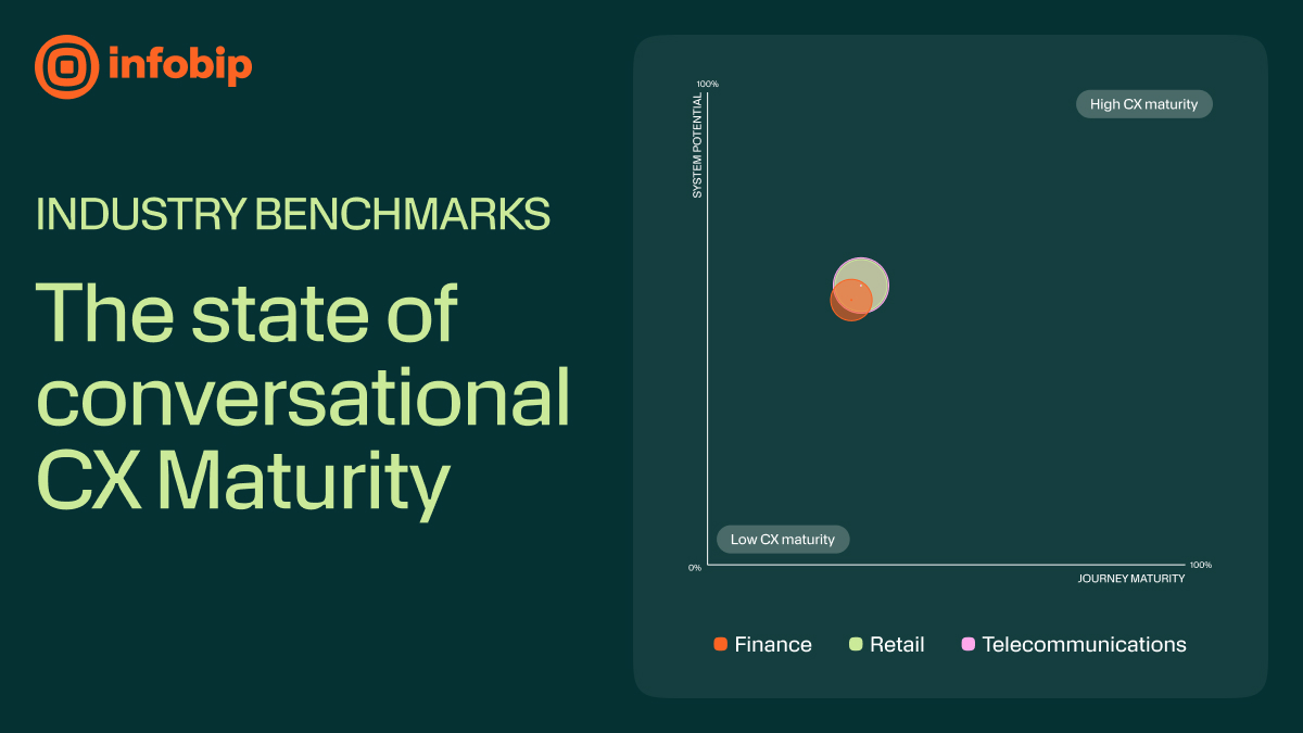 Infobip_CX Maturity Report_2026