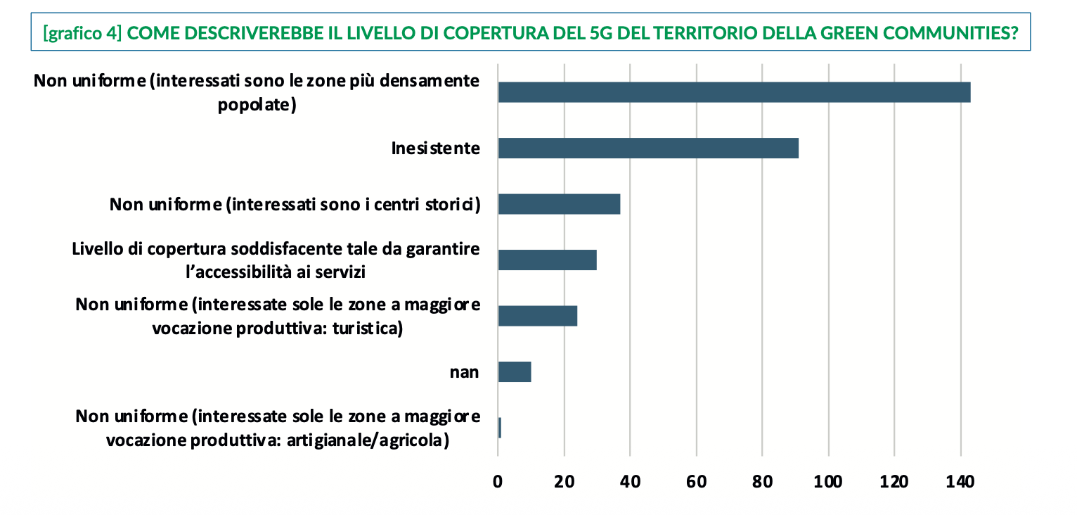 Screenshot 2026-05-06 alle 17.09.03