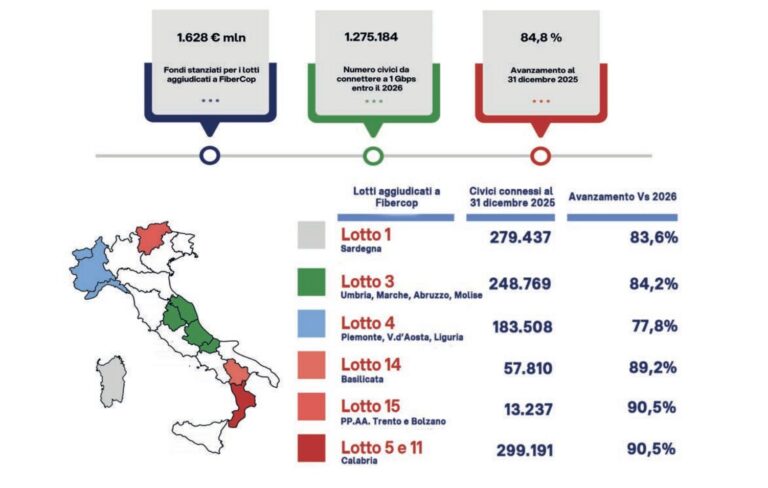 Screenshot 2026-05-25 alle 13.04.30