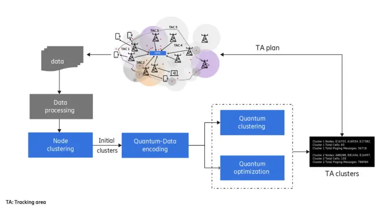 fig-1–quantum-paper-1922504ea7f3b427d41a8a59e41b22ddce8f0e