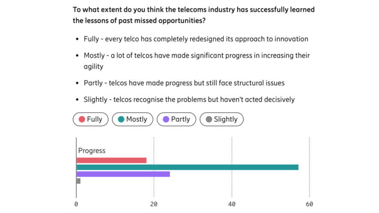 ericsson telco 5G report