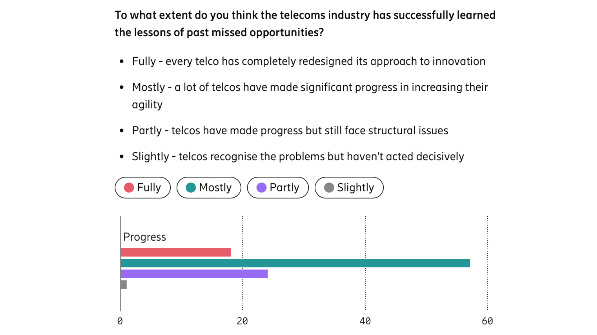 ericsson telco 5G report
