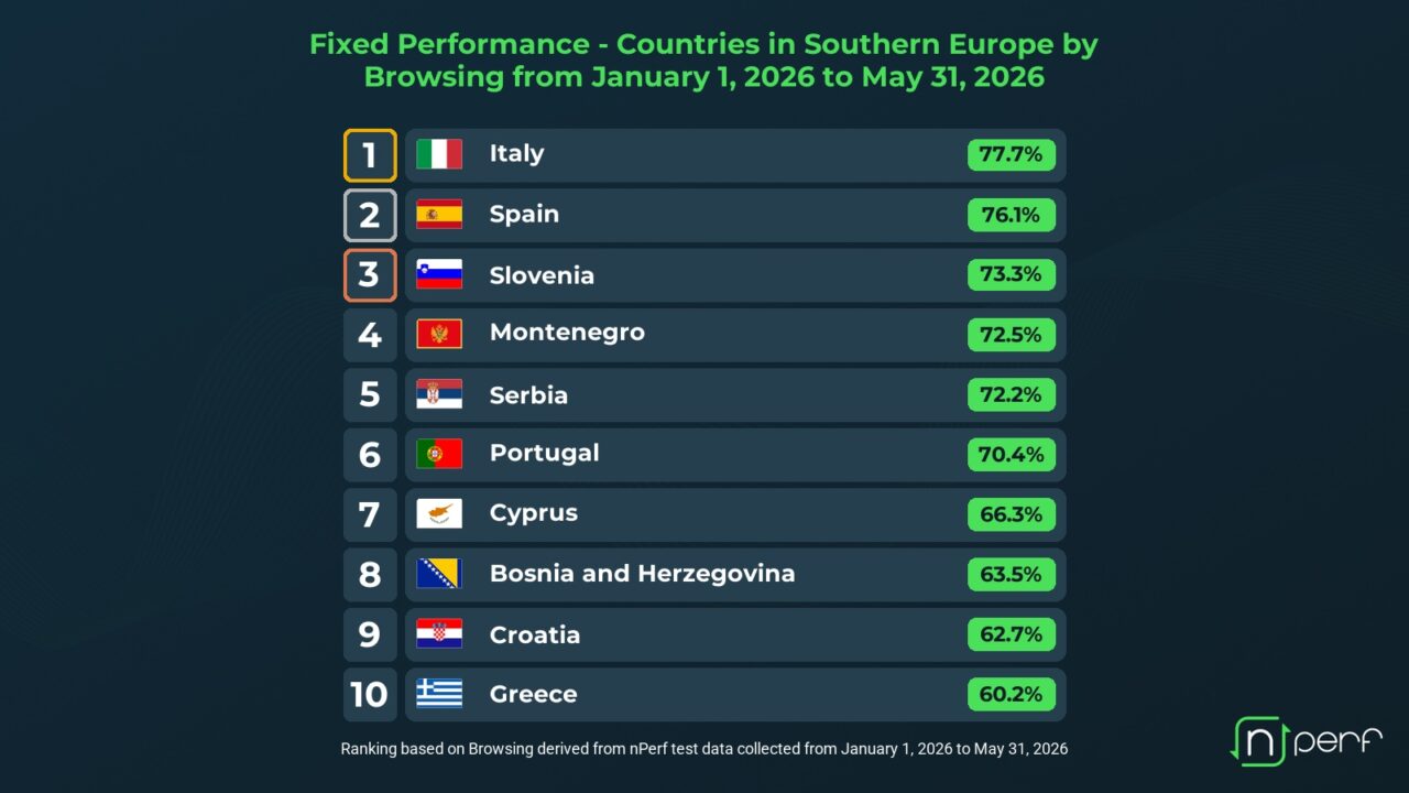 Internet fisso Italia