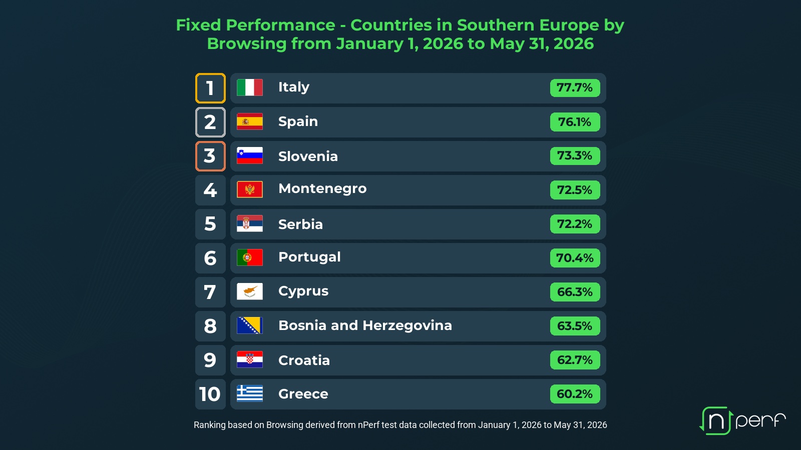 Internet fisso Italia