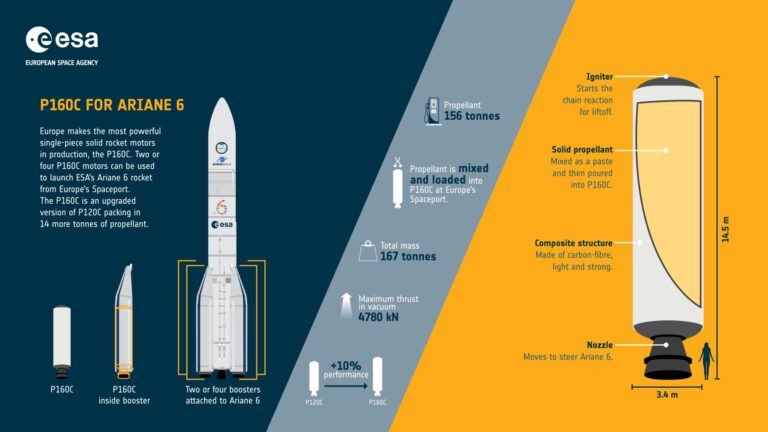 P160C_boosters_for_Ariane_6_infographic_pillars