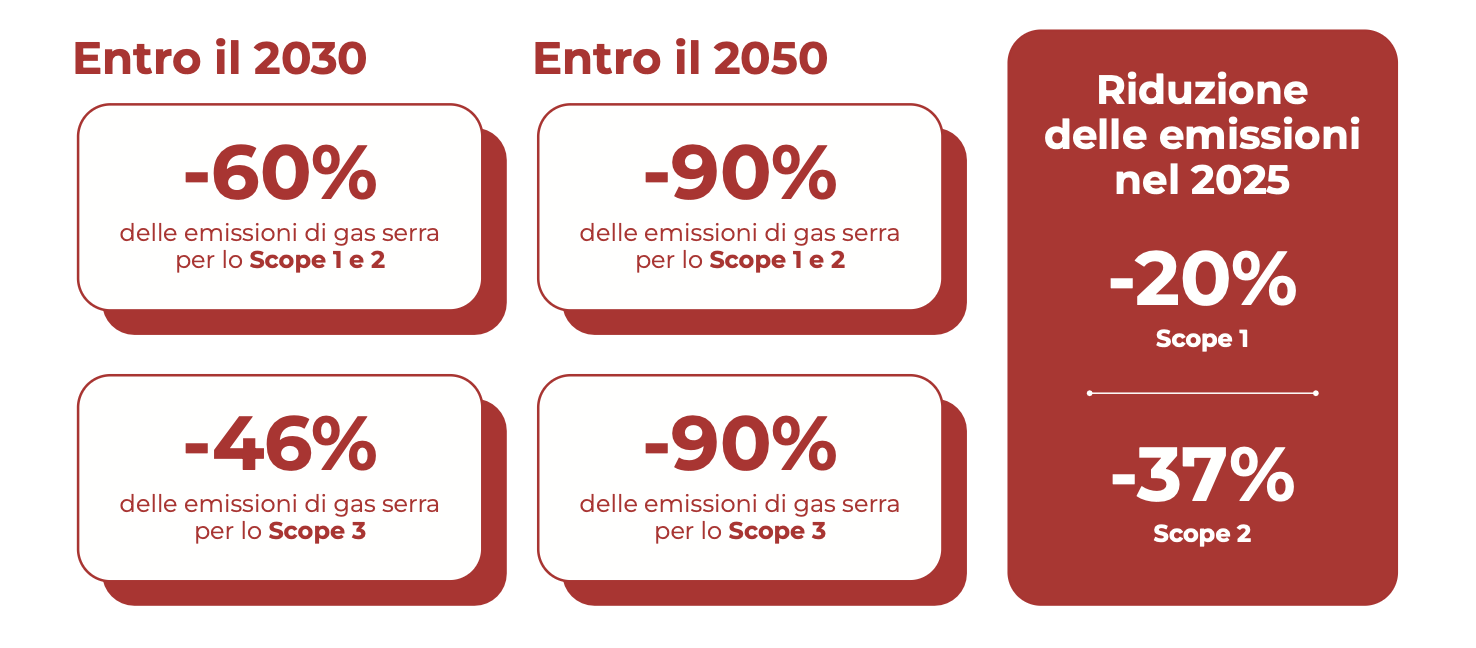 Screenshot 2026-06-15 alle 11.50.33