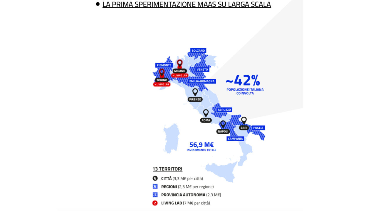 Maas for Italy