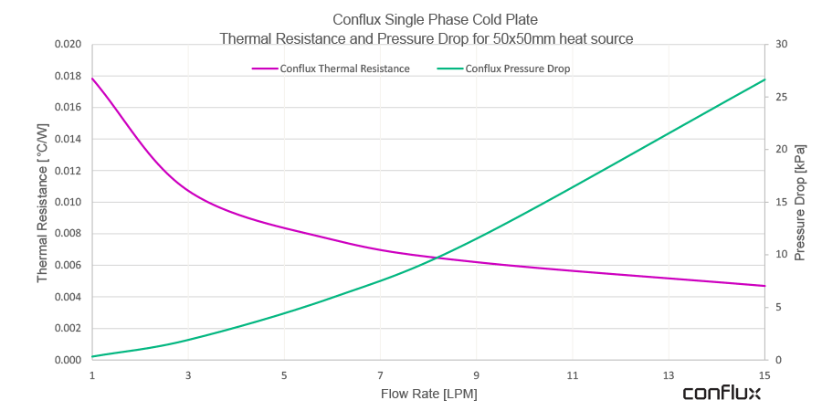Conflux_1P_ThermalResistance