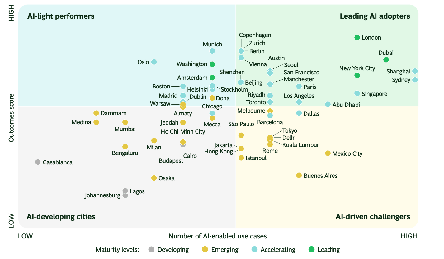 smart city BCG