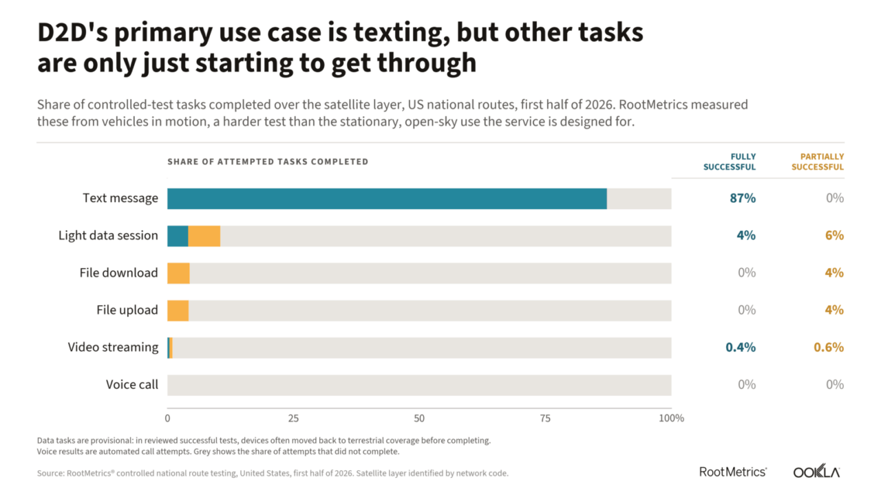 D2D-use-cases-blog-1536×864